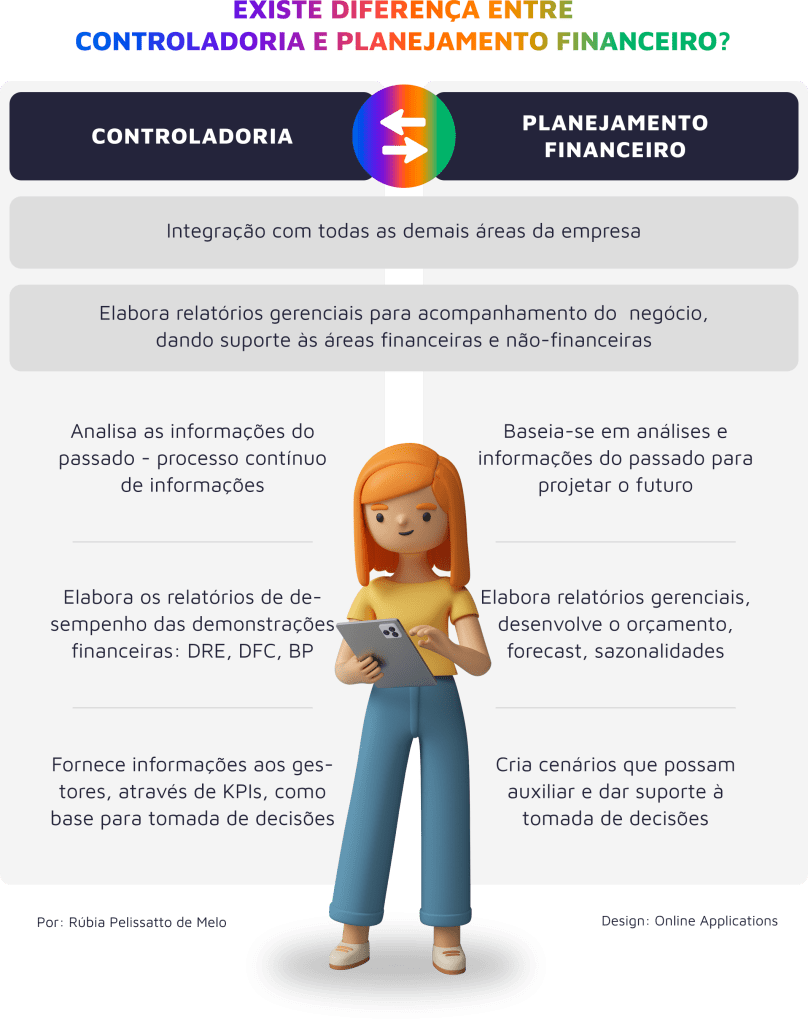 Afinal, Controladoria Ou Planejamento Financeiro?